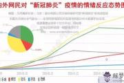 疫情危機心理疾病易感人群容易受到哪些心理沖擊