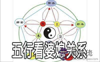 五行關系改善婆媳關系的方法