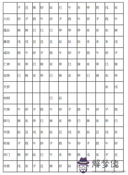 不可錯過的四柱神煞查法對照表，趕緊收藏起來吧!
