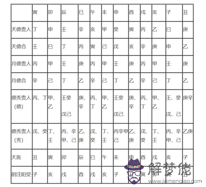 不可錯過的四柱神煞查法對照表，趕緊收藏起來吧!