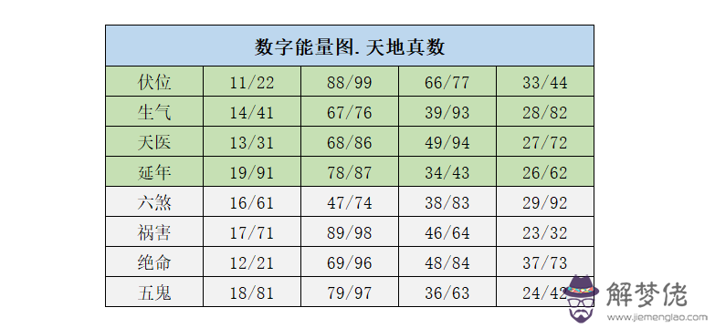 身體健康的手機號碼數字：什麼手機號碼最好