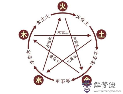 年屬兔人的一生命運：年屬兔的命運和婚姻怎麼樣？