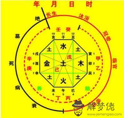 怎樣查生辰八字五行缺什麼：生辰八字五行查詢，怎樣要自己生辰八字五行缺什麼？