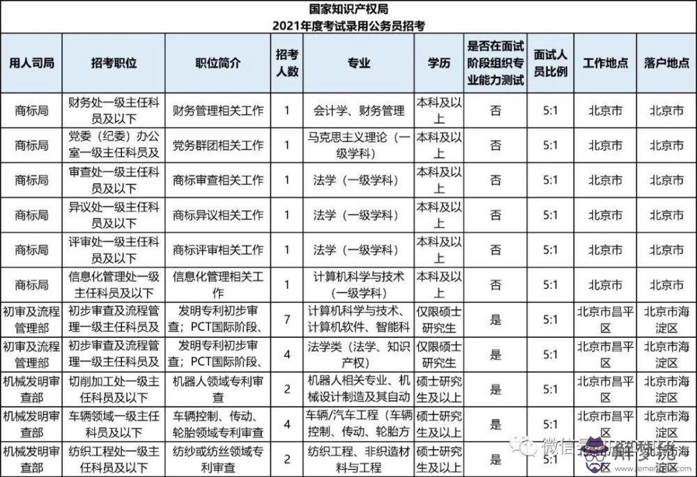 年多大了今年：年的人年年齡多大？