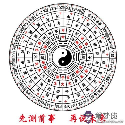 怎麼看財運生辰八字：如何從八字看財運，八字如何看財運