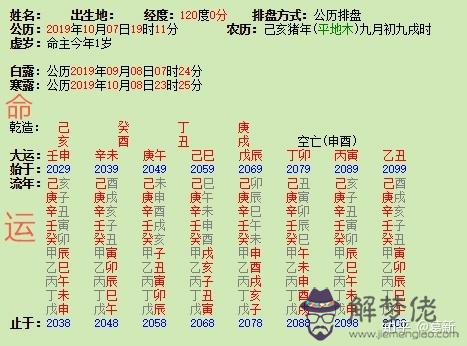 用出生年月日查一個人的命運：一個人的命運真的與出生年月日有關嗎