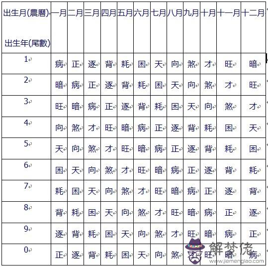 書婚姻查是衰怎麼辦：書查婚姻準嗎