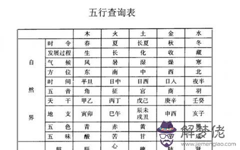 生辰八字查詢起名字免費：免費根據生辰八字起名字大全女孩