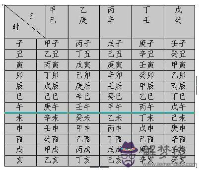 免費生辰八字精準詳批：免費算生辰八字