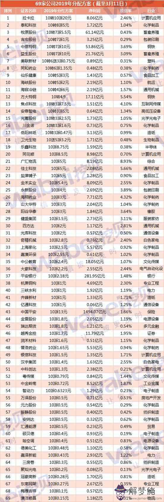 2019流年運勢每月：唐綺陽2019年各星座運勢是什麼？