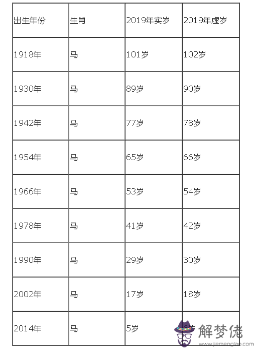 84年屬鼠2019每月運勢：84年屬鼠的命運今年有難嗎