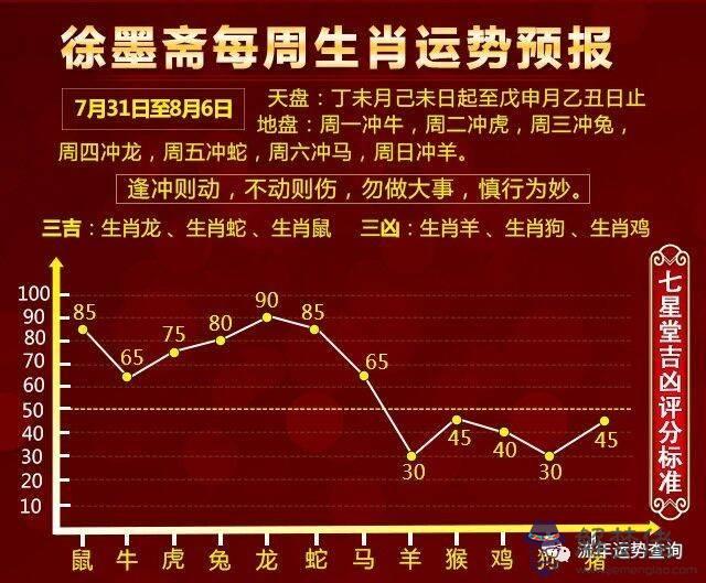 5月30日生肖運勢：幫忙算命