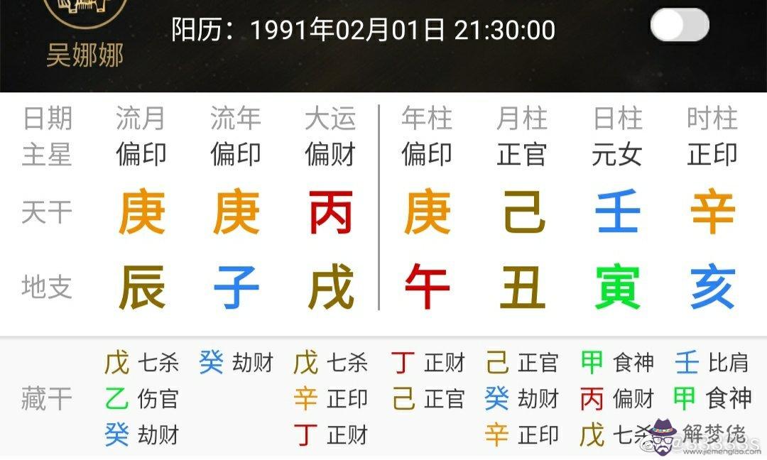 八字運勢曲線圖