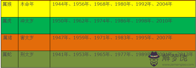 屬猴下半年的運勢如何：2016屬猴人下半年運勢？