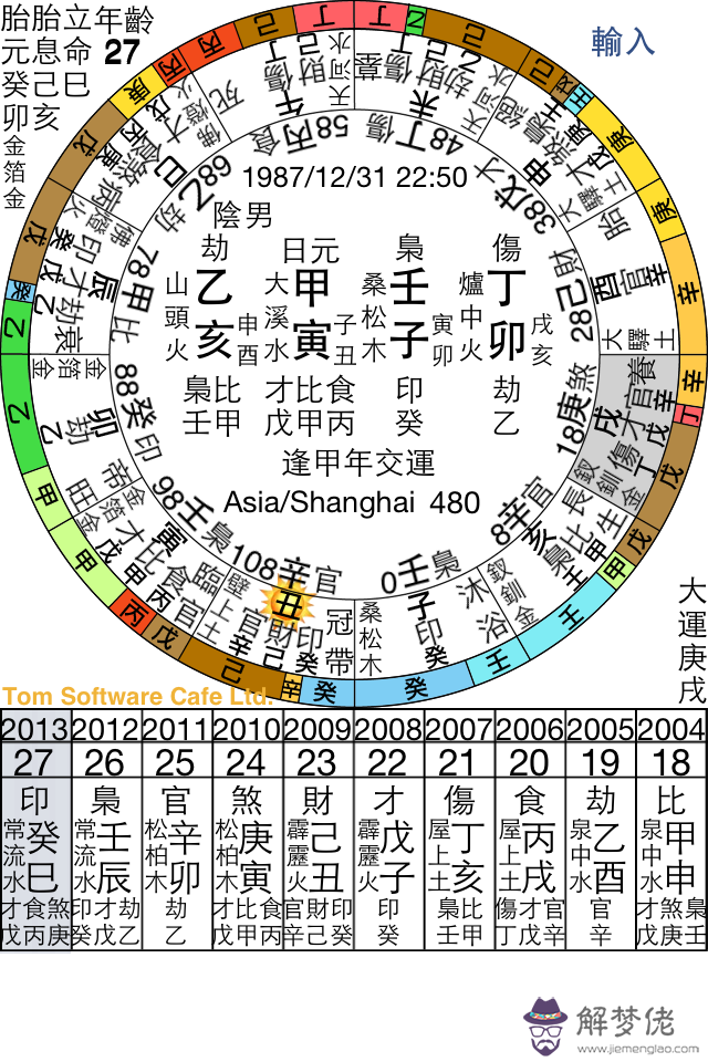 生辰八字運勢查詢：生辰八字命運運勢