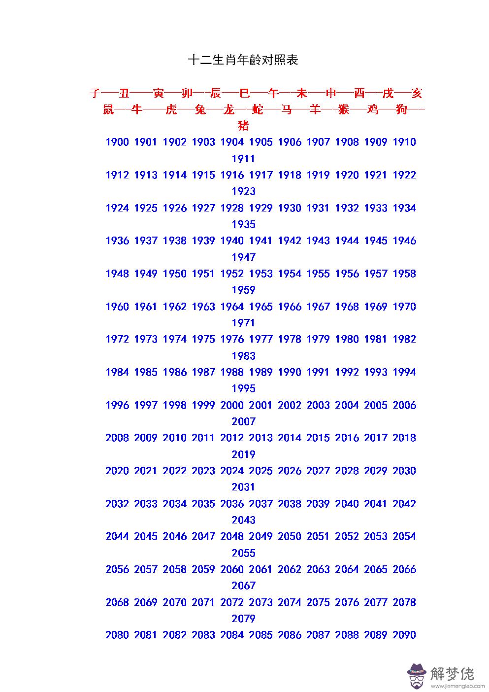 2019年各生肖每月運勢