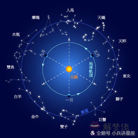 2017天蝎星座運勢