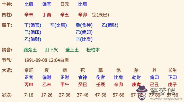 生辰八字今年運勢算命：生辰八字算命1983年八月初九今年的運勢