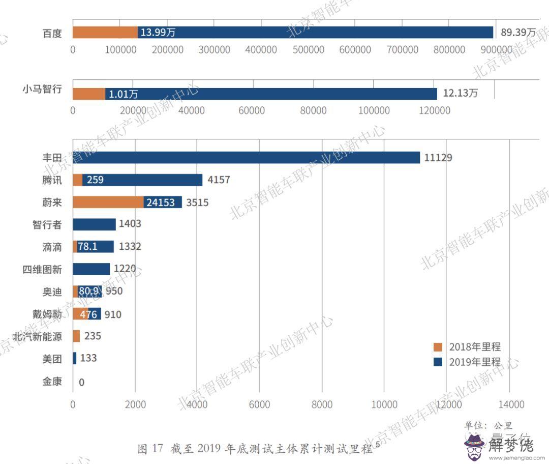 免費運勢測試分析：姓名測試運勢是嗎