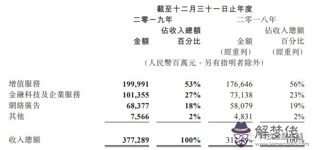 屬牛的2019年運勢及運程怎麼樣