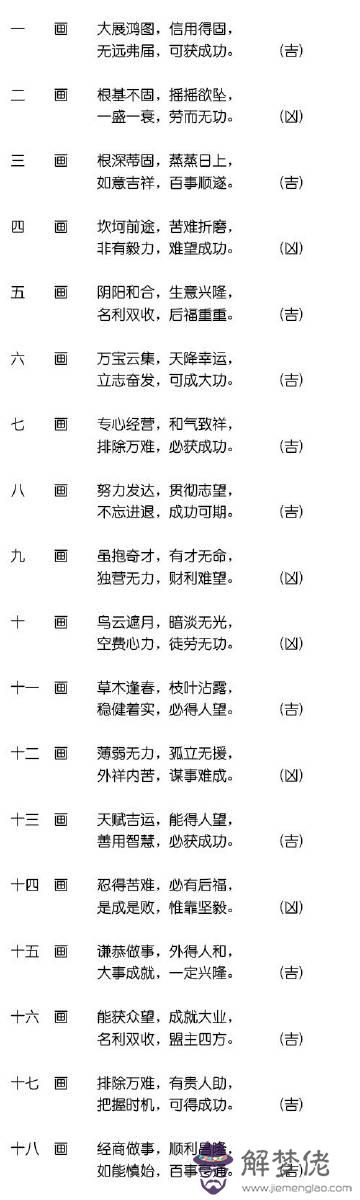 姓名運勢測試免費：姓名測試運勢是嗎