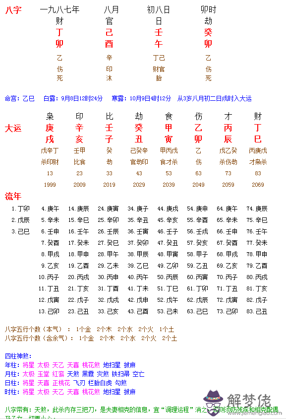 算八字2017年運勢：農歷生晨八字看2017年運勢