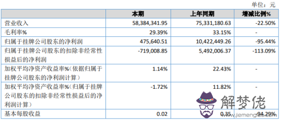 95年2019運勢：95年10月初二今年運勢如何