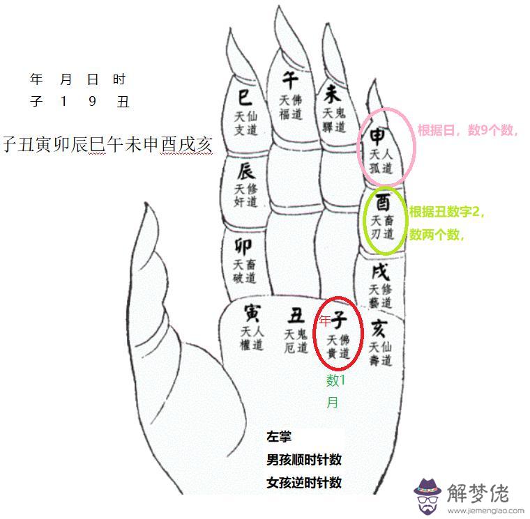 19年流年運勢：2019年流年運勢有什麼？