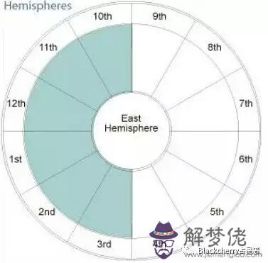 求問新版的新浪微博的星座運勢去哪了？ 之前在微博會員里可以找到的現在不見了，界面是這樣子