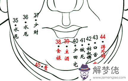 痣會影響運勢嗎：鼻子上長痣會影響運勢