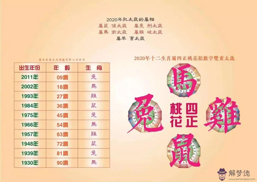 12月生肖運勢：2018年12月，哪個生肖運勢最好？