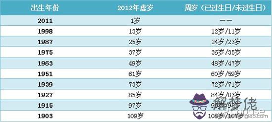 屬兔人的2015年運勢，生肖屬兔2015年運程