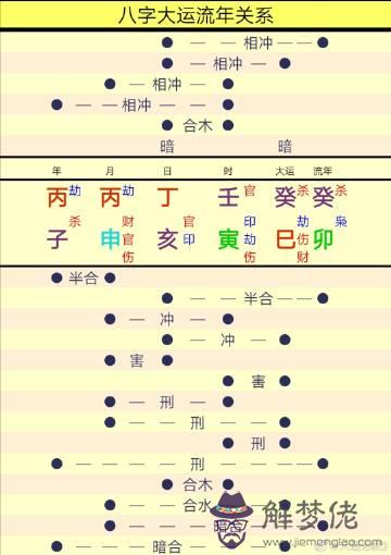 八字燥土和濕土