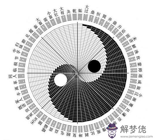 八字排盤大運流年