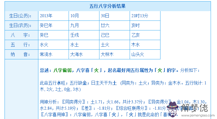 測八字五行缺什麼：生辰八字免費測五行缺什麼