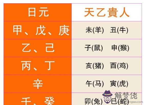 八字貴人多好嗎