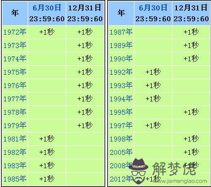 姓名五行八字測試：名字測試生辰八字打分