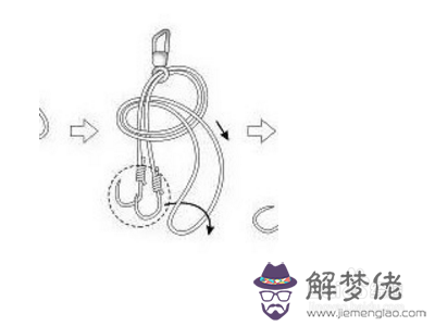 八字環與子線的綁法：八字環和子線的連接綁法。