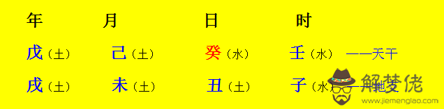 生辰八字測吉祥數字：謝彥彬生辰八字姓名測試