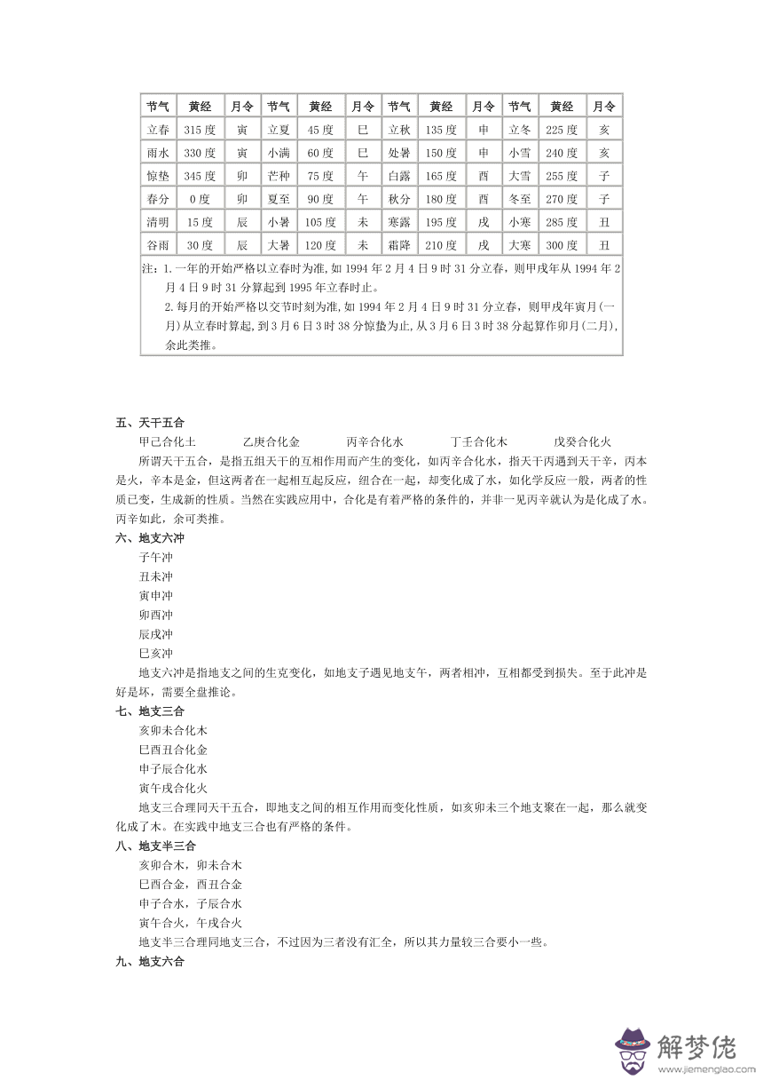 八字入門基礎知識