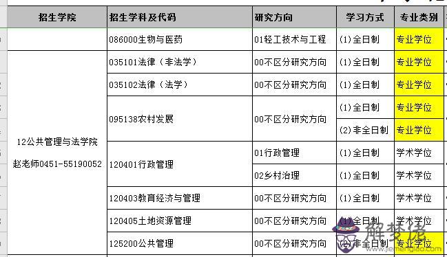 如何根據八字起名字：名字測試生辰八字打分