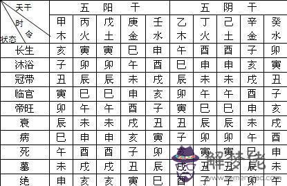 八字喜用在線查詢