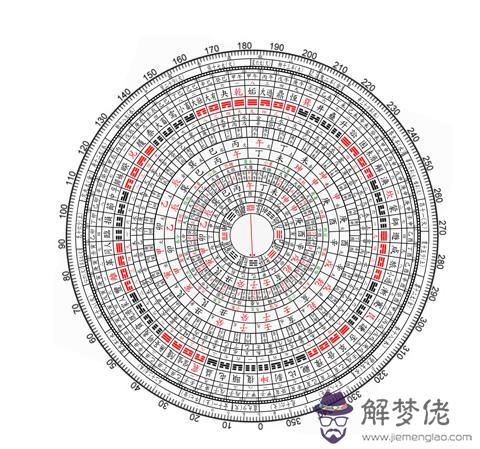 出生時間對應八字