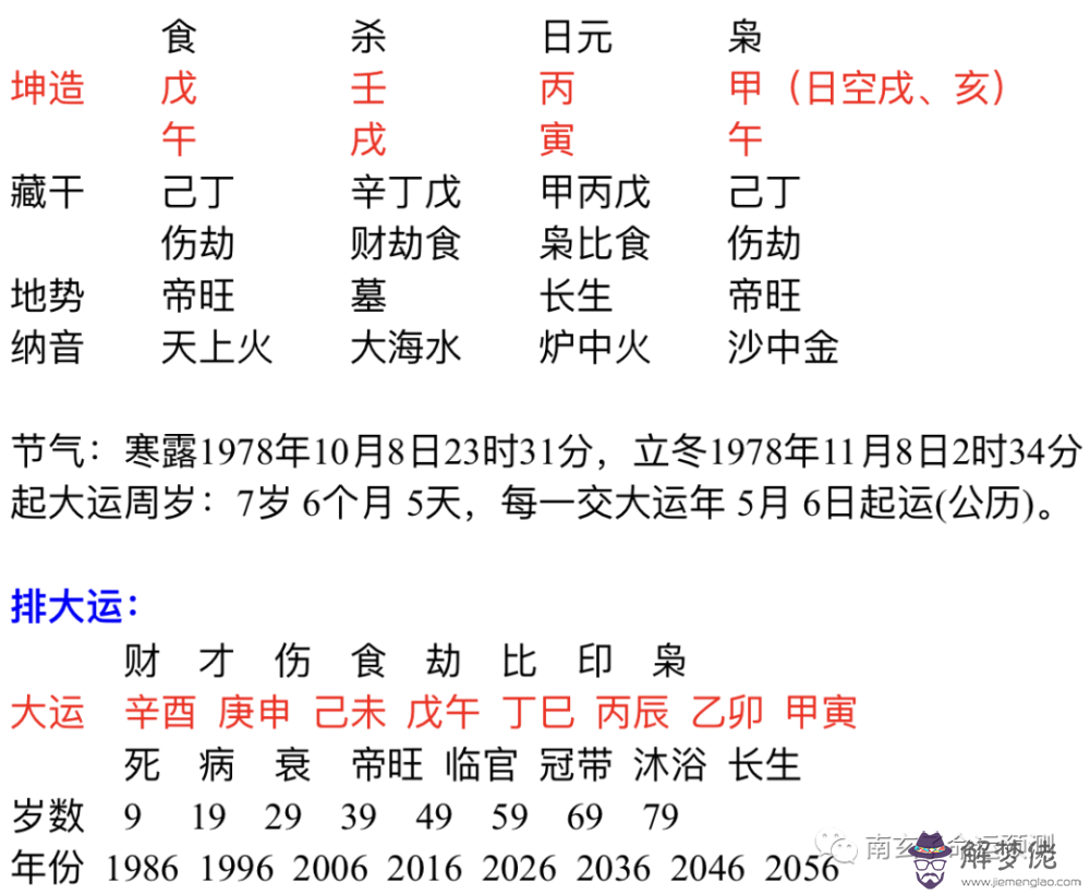 八字日支看工作單位：怎麼從八字看適合從事的工作