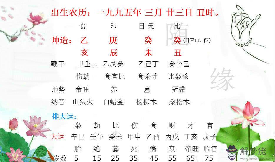 算名字生辰八字：五行八字測名字