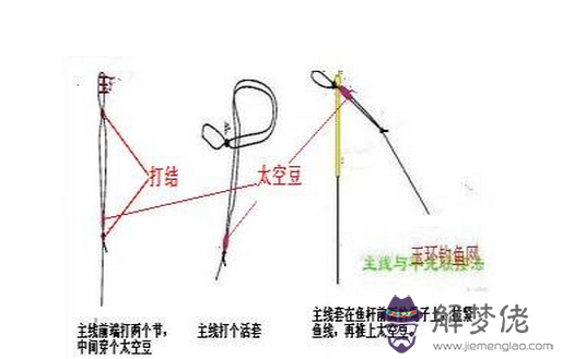 釣魚線八字環的綁法：兩根魚線打結方法，圖解， 兩根魚線怎麼接線？