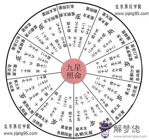 八字流年怎麼算：生辰八字算流年