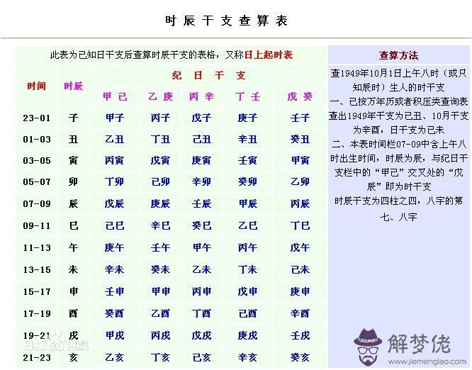 2016年工作變動的八字