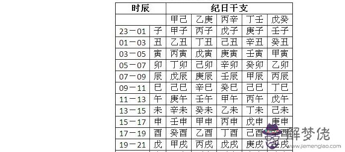 八字對應的五行屬性表