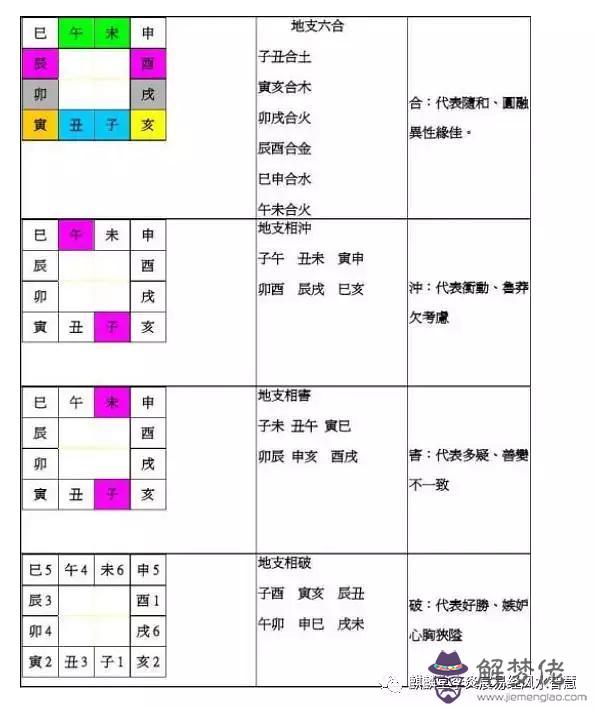 大運與八字合化條件：求指點八字大運流年合化,對原局強弱和喜忌影響.